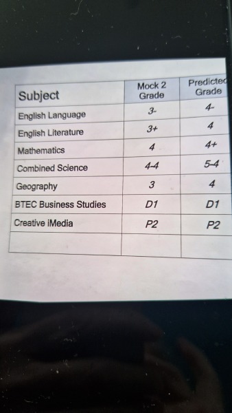 Are theses mock results  a worry if based on a low/standard pass.