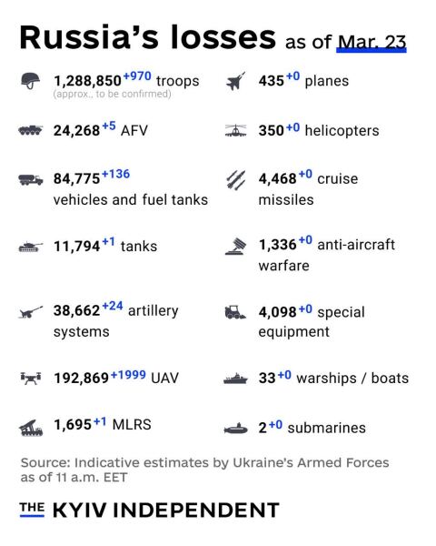 Ukraine Invasion: Part 60