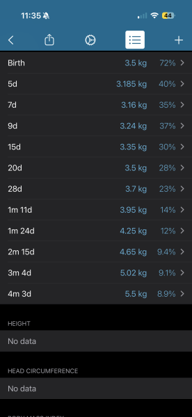 Is slight centile drop normal with baby weight gain at weigh-ins?