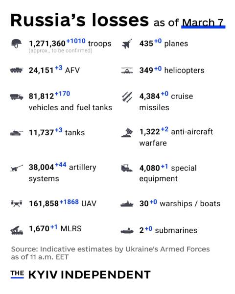 Ukraine Invasion: Part 60