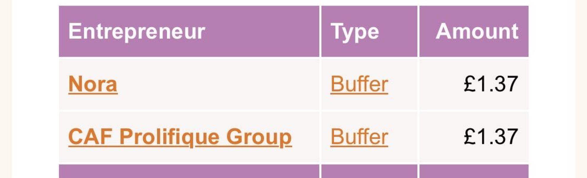 Does anyone lend money to small entrepreneurs using lendwithcare?