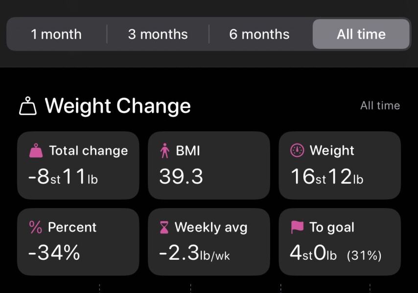 Mounjaro - 10 Stone or more to lose - Thread 13