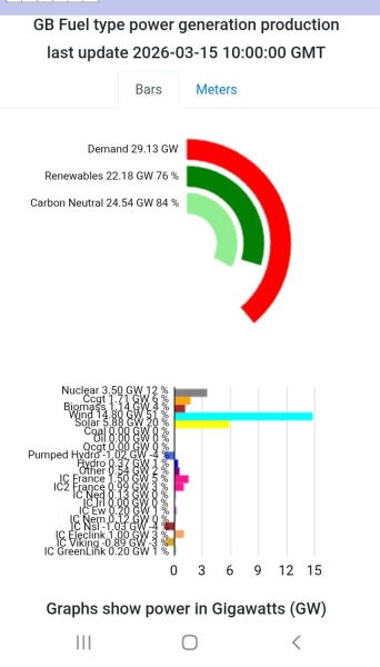 Electric cars are NOT the future, are they?
