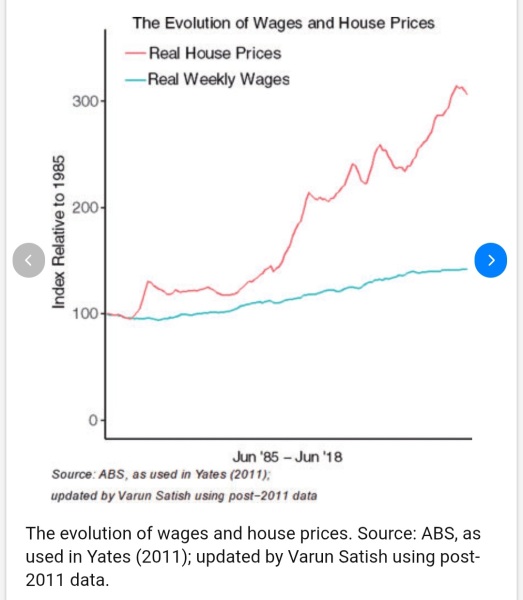 So, how is it actually possible for our adult kids to ever move out of home?