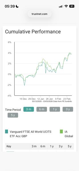 Is there a way to invest £5k in savings