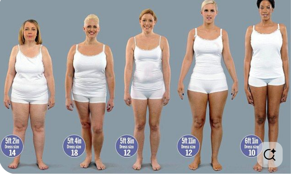 Do you think a women's size 16 is fat?