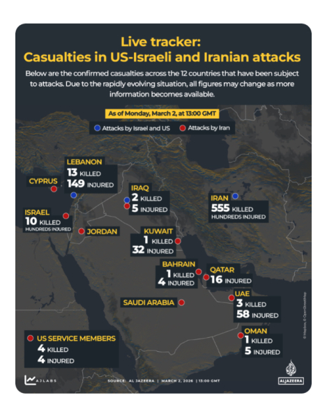 US strikes Iran