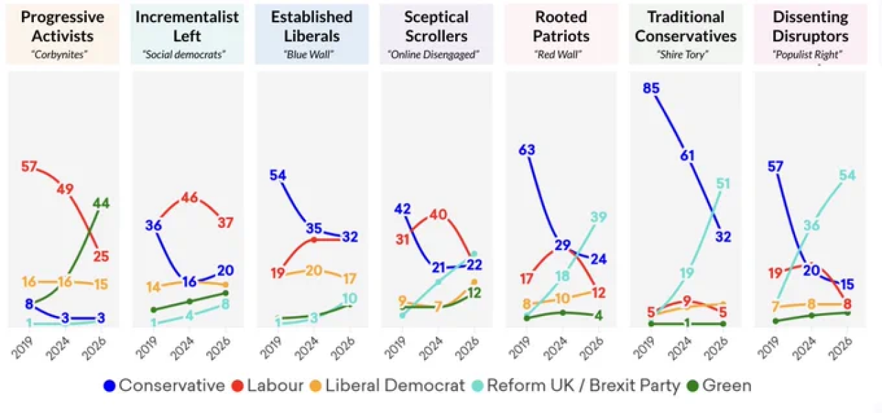 Sexism/other issues in the Green party England & Wales - Discussion Thread 2