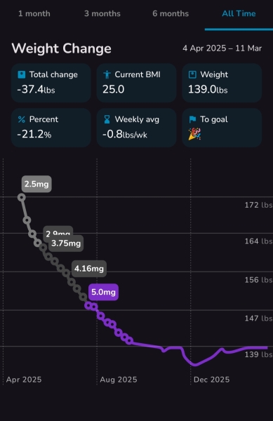 Wondering if it was a bad idea doing wli