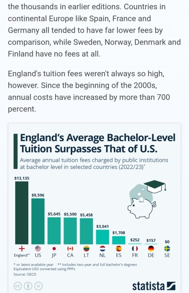 Student loan repayments are completely unfair