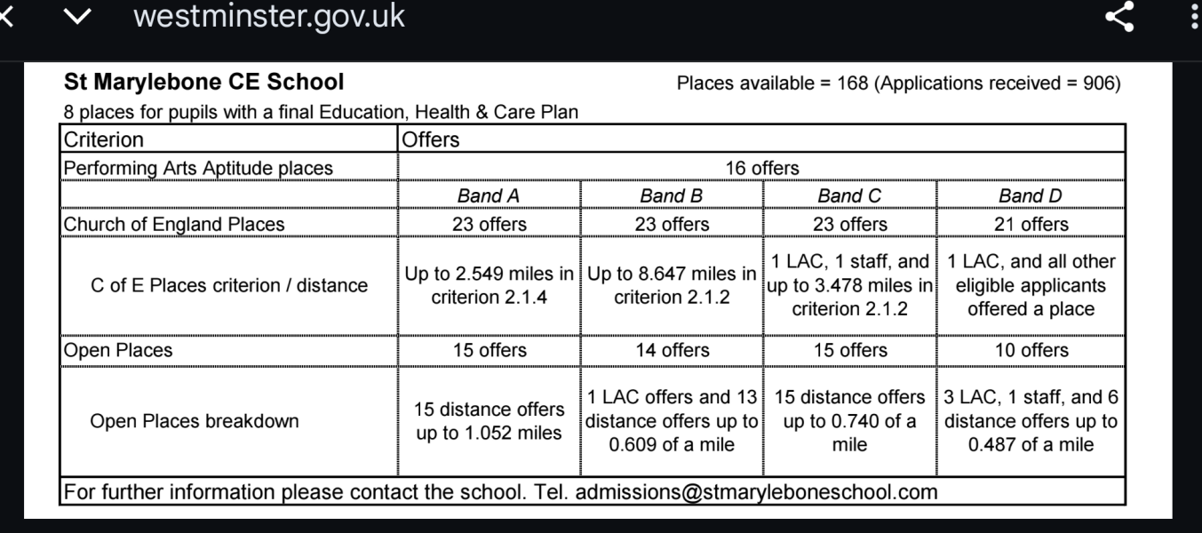 Help 😁 St Marylebone school for girls waiting list movement