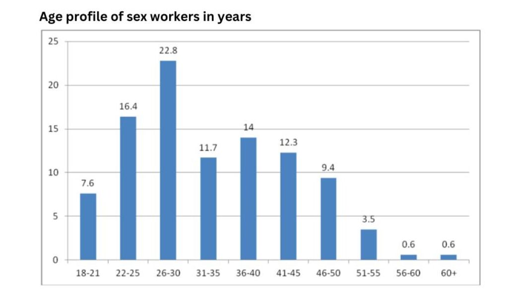 I've been a prostitute on and off since I was a young adult. AMA.