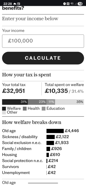 Social security spending out of control?