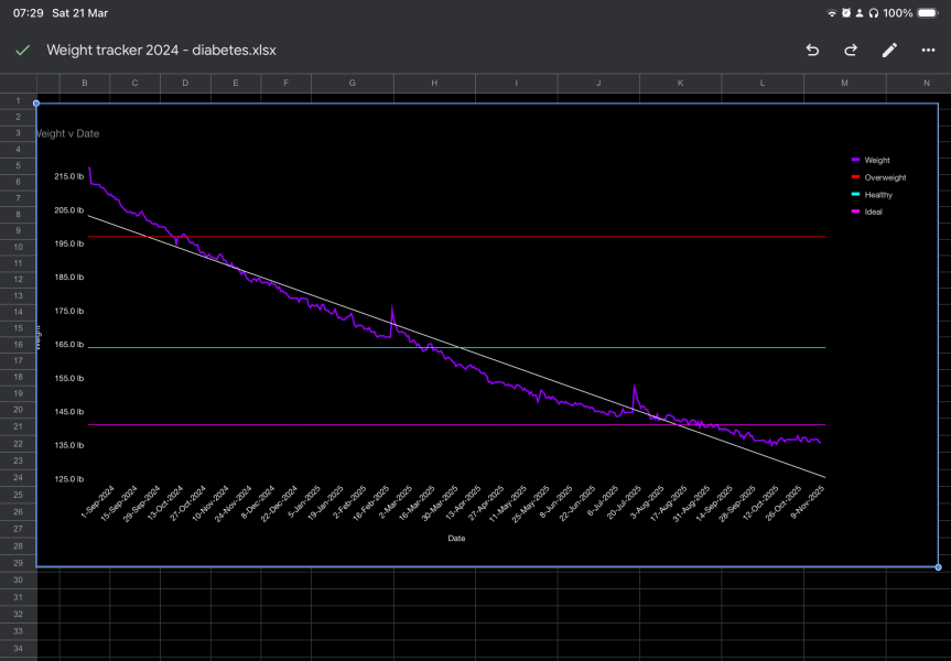 Getting out of a plateau