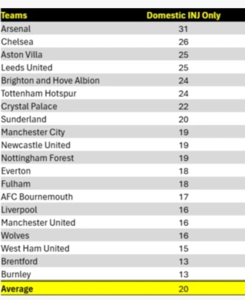 The Rolling Football Thread: Season 2025/26 - thread 3