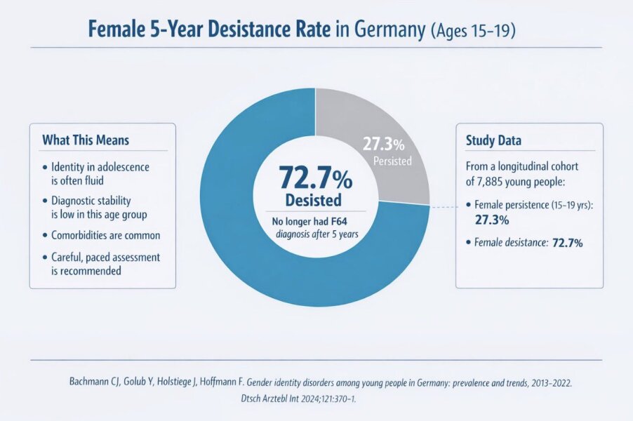 Adult daughter dating trans-identified male, struggling to navigate family concerns
