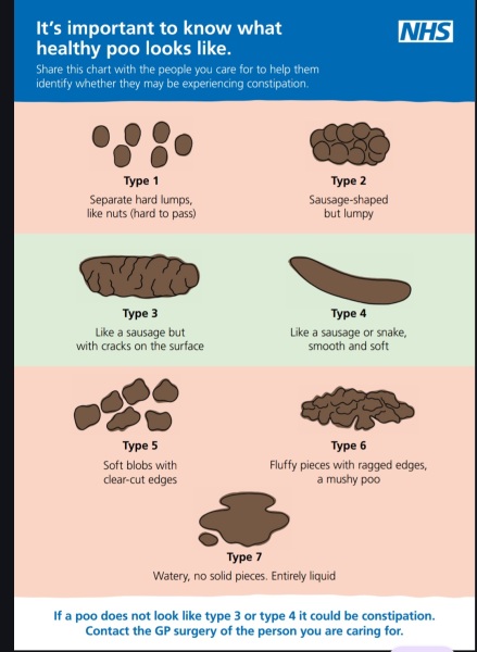 To ask what you think of this typical food intake?