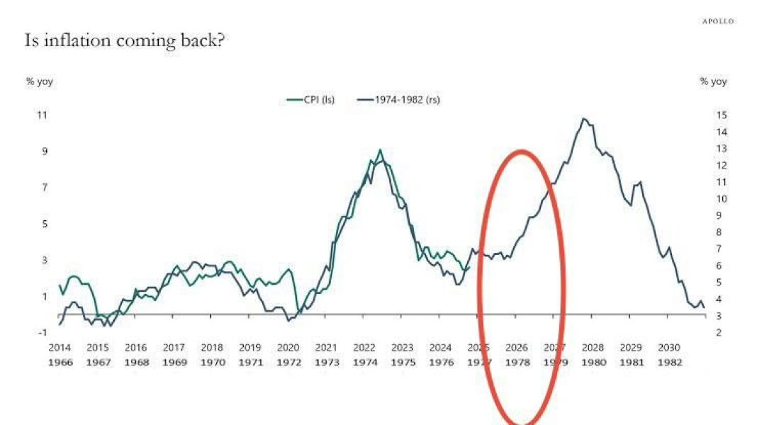 Mortgage options changing fast, what to do