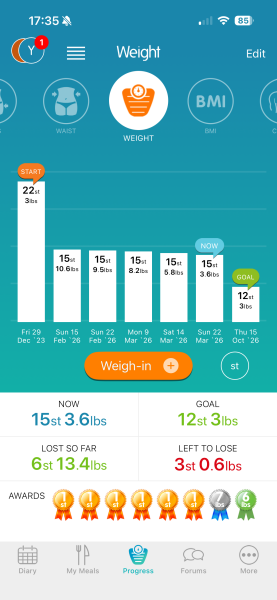 Mounjaro -10 stone or more to lose - Thread 12