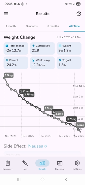 Nov 25 starters - thread 2 - the one where we don’t eat everything in sight this Christmas!