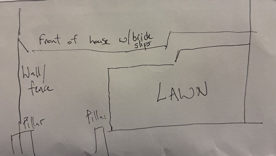 Where would you put your postbox?