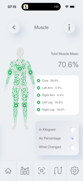 Growing appetite on maintenance dose with exercise