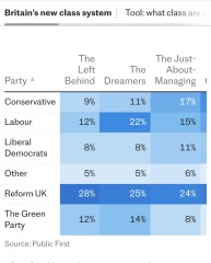 To think Labour is not the party of the working people.