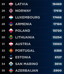 Eurovision build up 2026