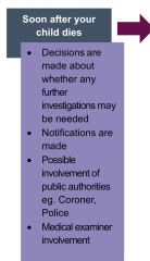 To raise a safeguarding issue with church regarding playgroup?