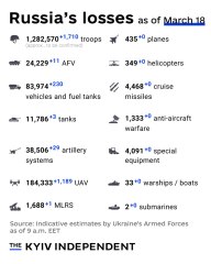Ukraine Invasion: Part 60