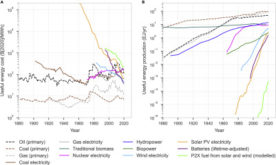 Electric cars are NOT the future, are they?