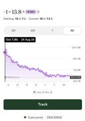 Anybody just starting Wegovy?