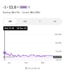 Anybody just starting Wegovy?