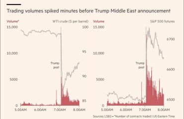 Trump threatens to 'massively blow up' major Iranian gas field