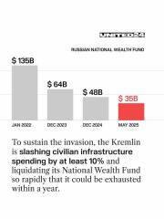 Ukraine Invasion: Part 60