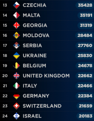 Eurovision build up 2026