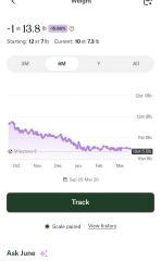 Anybody just starting Wegovy?