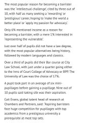 Post grad law conversions - reality of the usefulness of this?