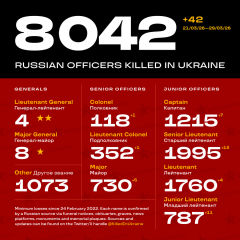 Ukraine Invasion: Part 60