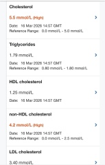 Does anybody understand these cholesterol results?