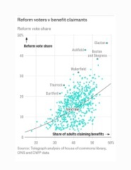 To think Labour is not the party of the working people.