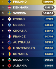 Eurovision build up 2026