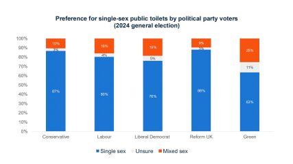 Minister for Equalities invites Mridul Wadhwa to meeting to discuss LGBT+ hate crime