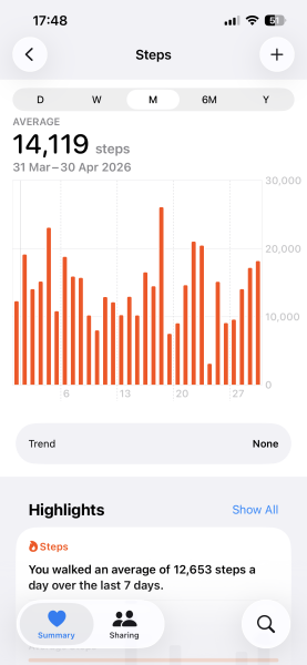 April - 10k a day Club