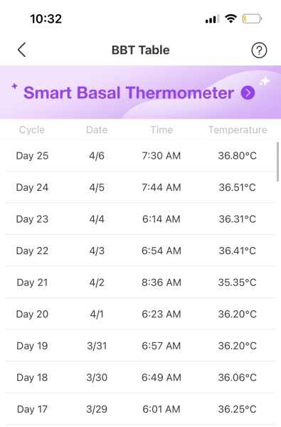BBT confusion - help needed