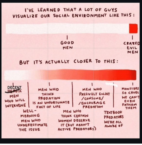 Where are all the nice 50-something, single males?