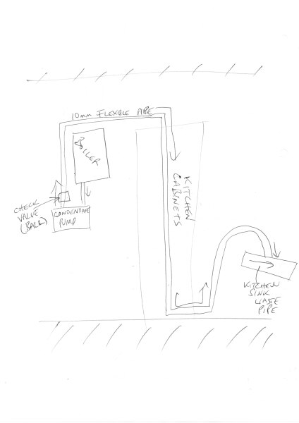 Condensate pump draining back into reservoir despite non-return valves