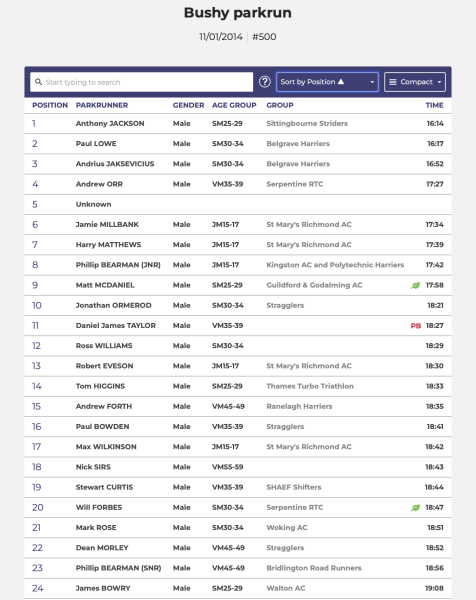 parkrun defending their position