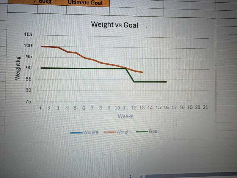 January 2026 Starters - I’ve lost a Kitchenaid