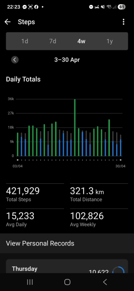 April - 10k a day Club